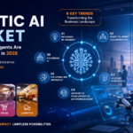 agentic-ai-market