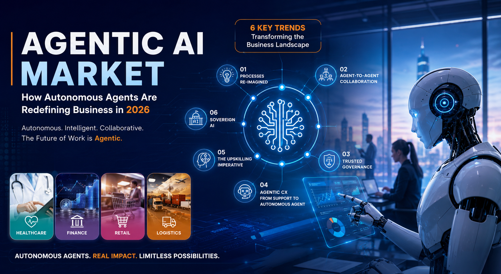 agentic-ai-market